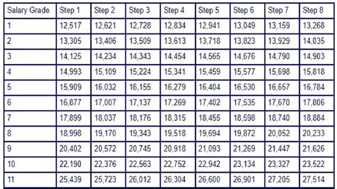 salary grade 4 2024|SSL 5 Table .